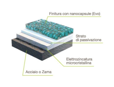FINITURA SILVERLOOK-EVO: PER UN SERRAMENTO CHE DURA NEL TEMPO